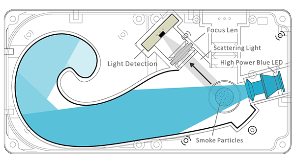 Aspirating smoke detector,High Power,Blue LED,ASD,AVA,AVAMA,HSSD,Large Volume Detection