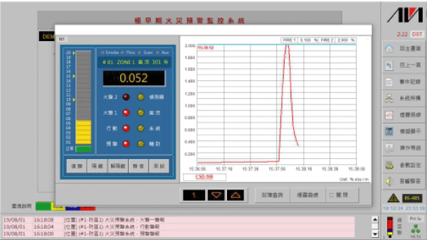 極早期,ASD,煙霧探測,機櫃探測,吸氣式,誼信科技,電器室,盤體,配電盤,火災預警