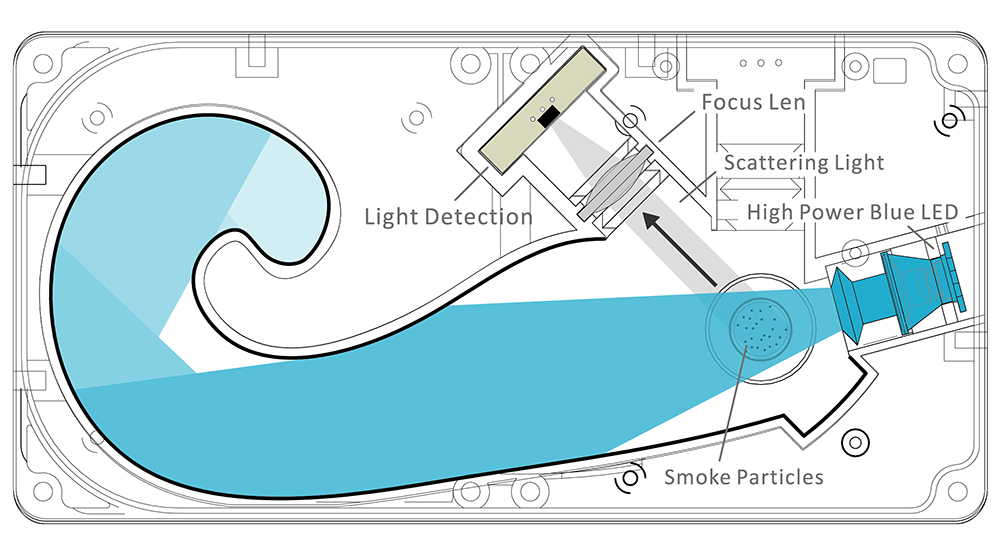 HIGH POWER BLUE LED SMOKE SENSOR